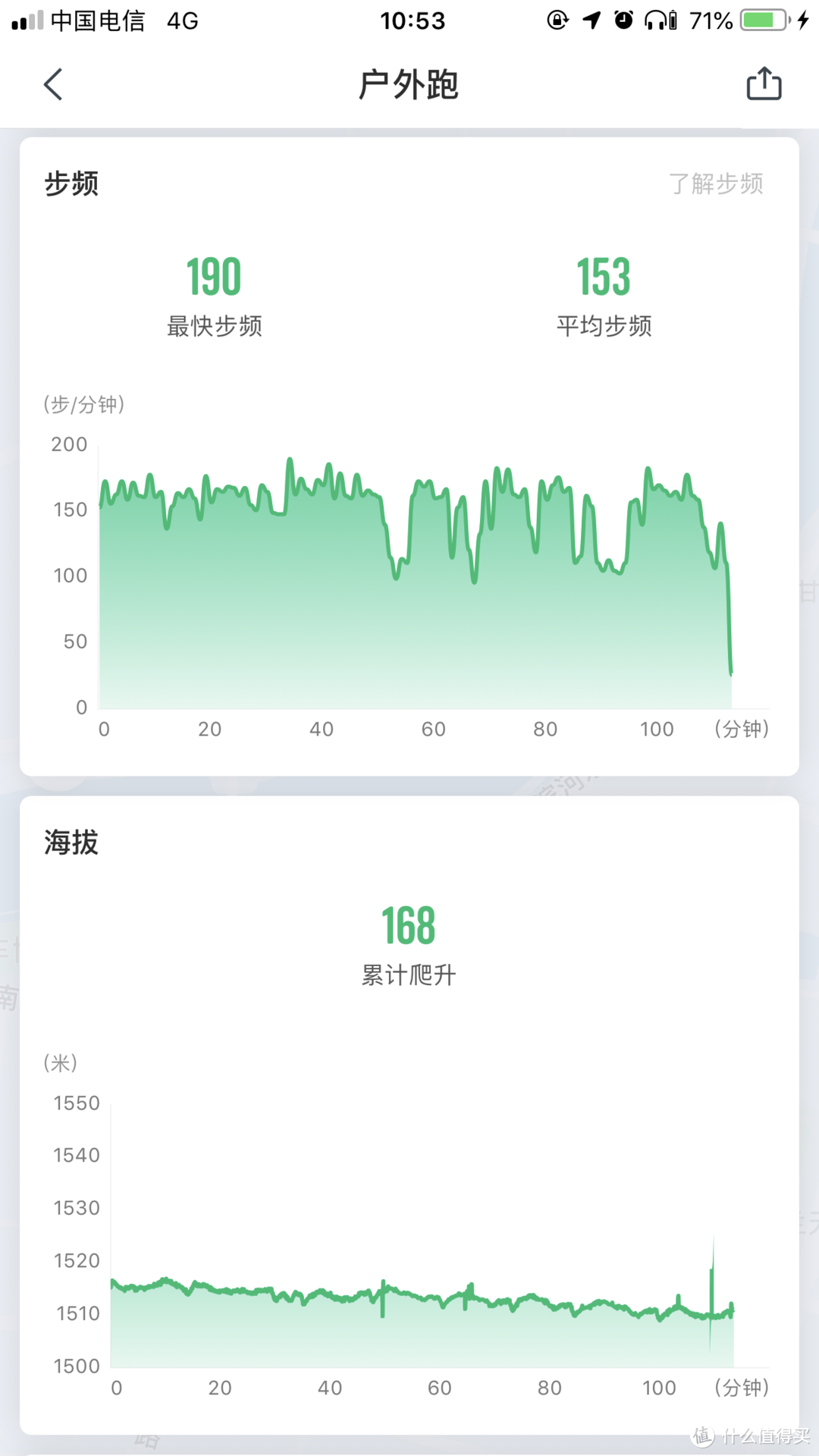 赛前不跑几个半程，都不好意思参赛：备战98兰州新区半马