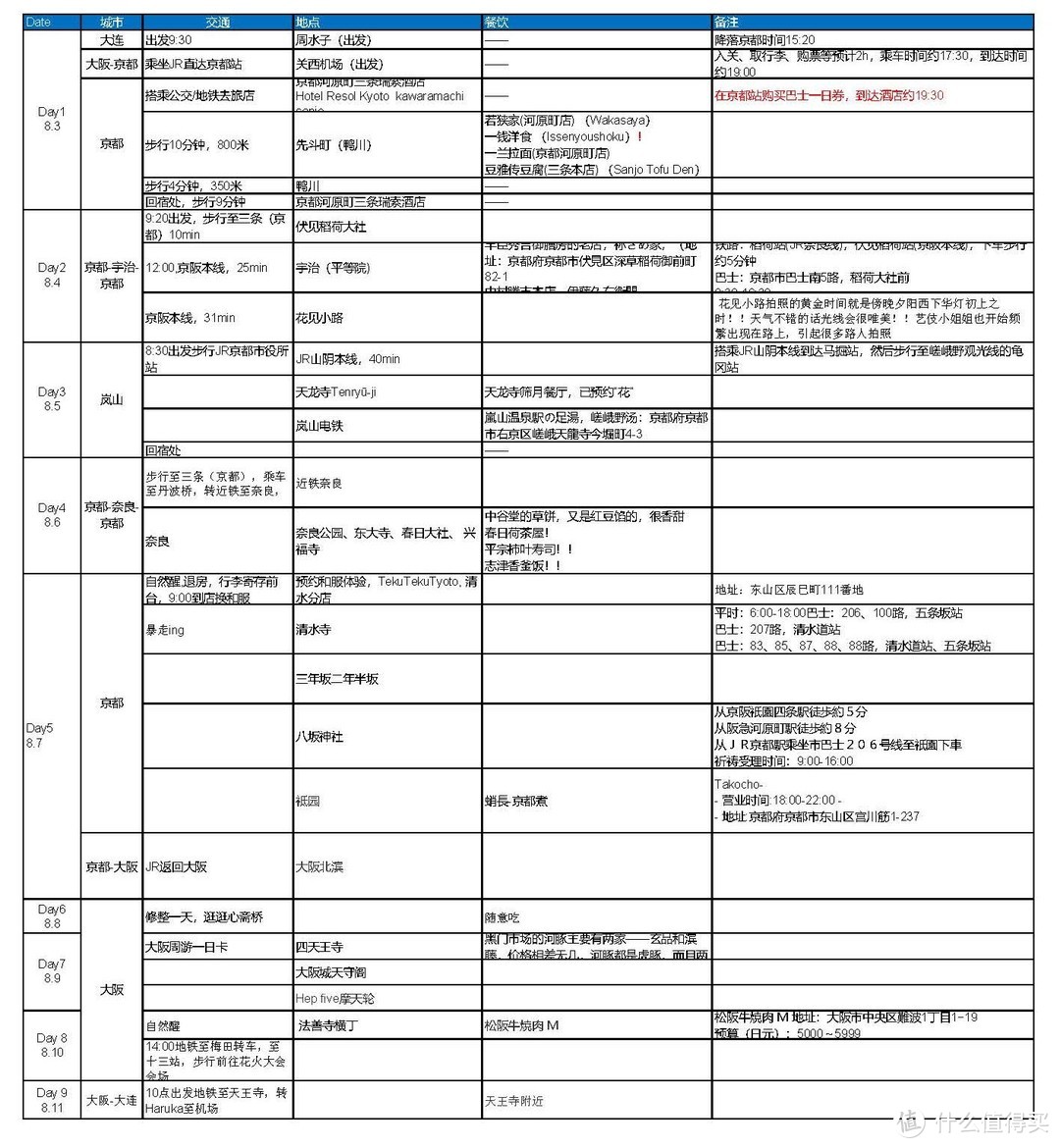 长夏草木深，逢君拾光彩——霓虹关西暑游记