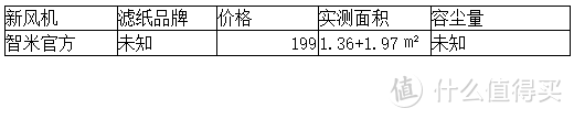 群滤逐鹿，谁能称雄--多款新风机滤芯多维度横评