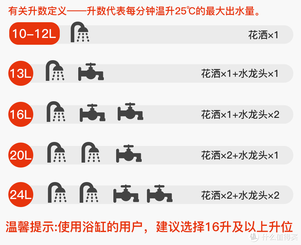 能率 JSQ24-F4，我身边的恒温管家