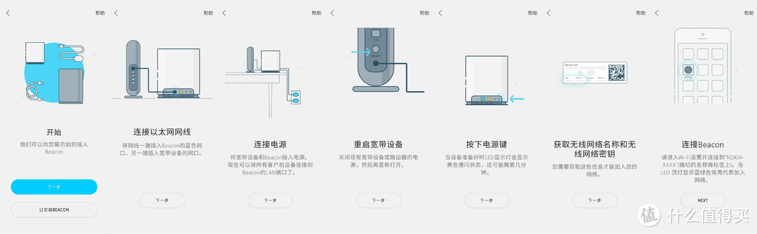 Nokia WiFi Beacon1 双频分布式Mesh路由器使用体验