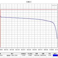 力神LR1865EH 18650电池使用测试(放电|充电)