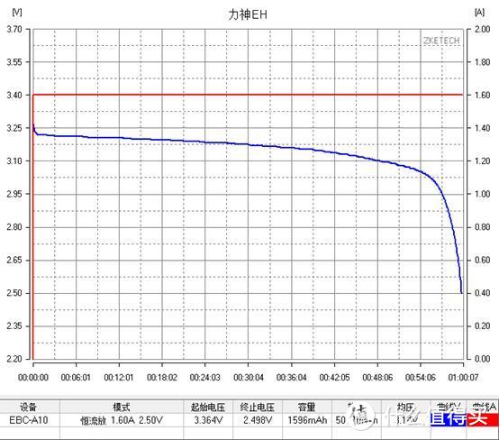 【评测/旧数据补完计划】力神LR1865EH 18650测评