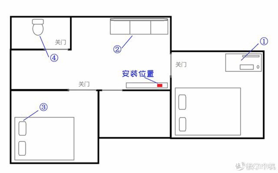 家庭网络的“安全堡垒”--360家庭防火墙路由器5Pro体验