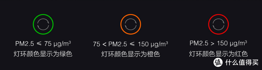 家庭防霾好帮手，米家净化器3使用体验