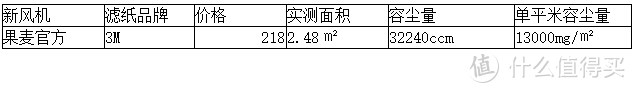 群滤逐鹿，谁能称雄--多款新风机滤芯多维度横评