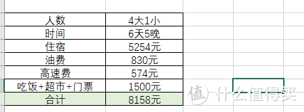 与台风利奇马并肩作战的威海游