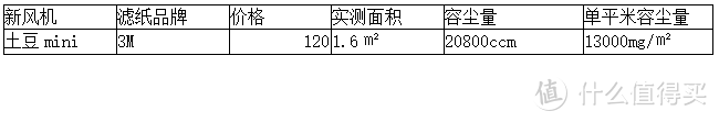 群滤逐鹿，谁能称雄--多款新风机滤芯多维度横评