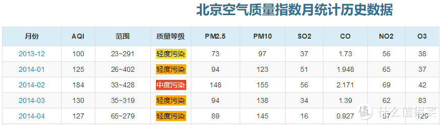 群滤逐鹿，谁能称雄--多款新风机滤芯多维度横评