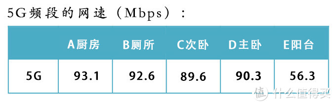 信号强劲，功能众多：360家庭防火墙 路由器5Pro 二合一版 使用评测