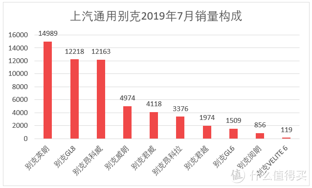 车榜单：2019年7月TOP 15汽车厂商销量排行榜