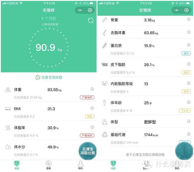 小米和云康宝两款体脂秤巅峰对决，那个更适合你？