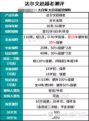 对比了几百款产品后我列出了8月的爆款产品，干货很足，别错过！