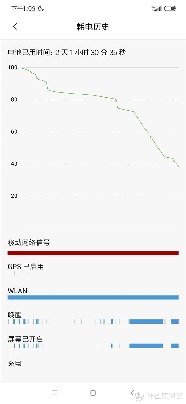 用两天还剩40%电量新机即将发布 雷军表示小米三年前就开始预研5G