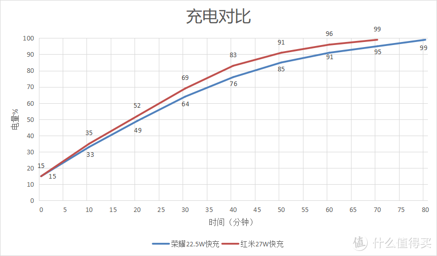 篇一：红米K20P再战荣耀V20，拍照之外谁更能打？