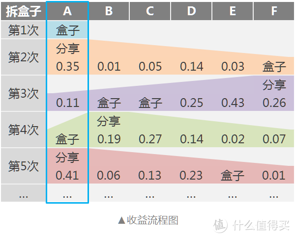 手慢无的短期现金羊毛活动？微保惊喜盒子解读！