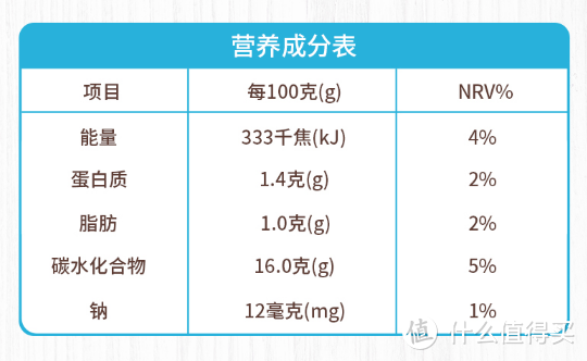 byba果泥下午茶限定套组评测