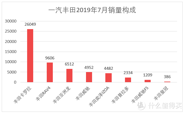 车榜单：2019年7月TOP 15汽车厂商销量排行榜