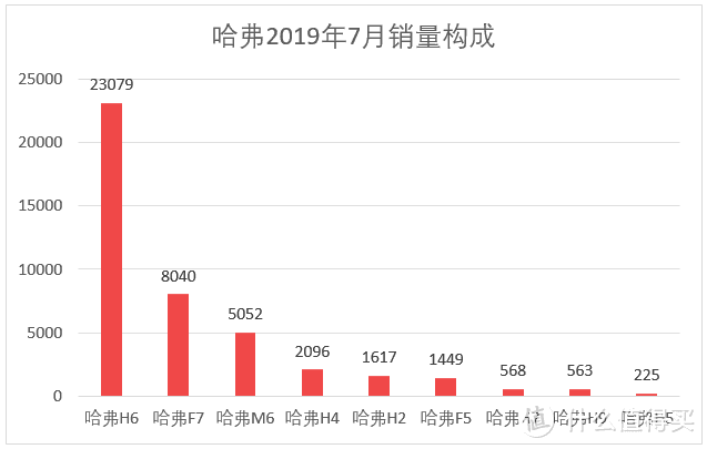 车榜单：2019年7月TOP 15汽车厂商销量排行榜