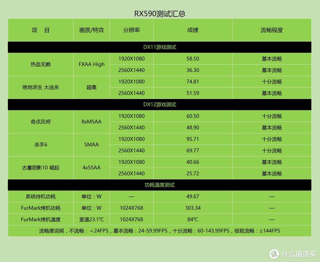 开学季高性价比配机指南，学会这些装机套路，大学吃鸡撩妹不用愁