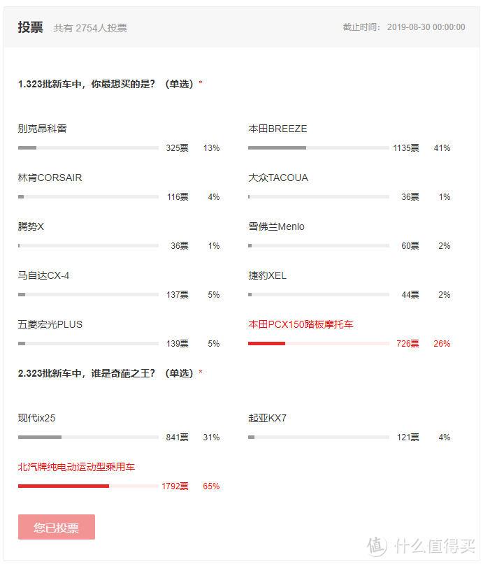 车榜单：2019年7月TOP 15汽车厂商销量排行榜