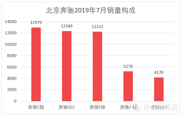 车榜单：2019年7月TOP 15汽车厂商销量排行榜