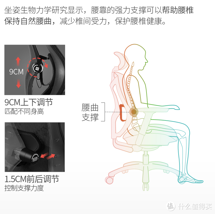 有了这款神器，可以放心做个加班狗了-西昊V1人体工学电脑椅开箱