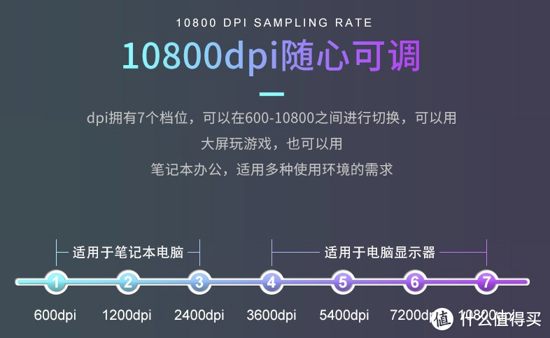 业余游戏玩家的第一个RGB游戏鼠标：达尔优5代牧马人使用分享