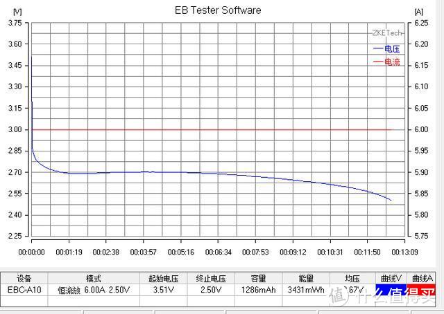 【评测/旧数据补完计划】力神LR1865EA 18650测评