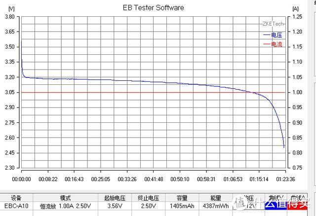 【评测/旧数据补完计划】力神LR1865EA 18650测评