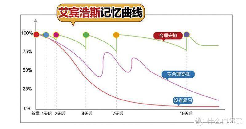 牛听听读书牛体验：可以绘本阅读的早教机，孩子成长路上的好伙伴