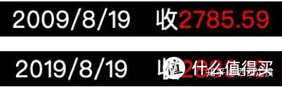 从2800→2800点，基金定投居然赚这么多？！