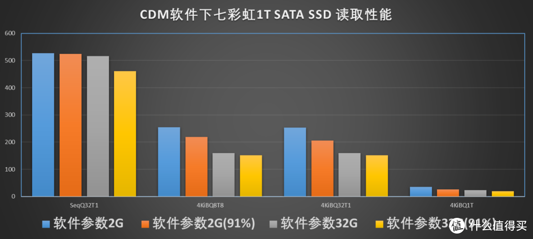 For the game，七彩虹1T SATA SSD装机点评