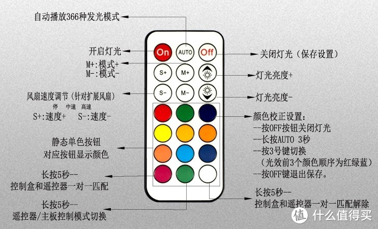 终于还是入了光污染，乔思伯A4小钢炮装机体验