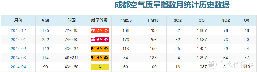 群滤逐鹿，谁能称雄--多款新风机滤芯多维度横评