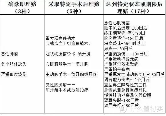 5种情况是拒赔杀手锏，一不小心就中标了