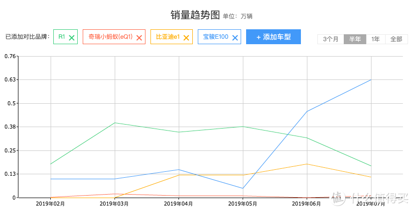 售价不到10万，省空间好停车，解决摇号难题的代步车了解一下