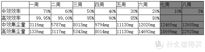 群滤逐鹿，谁能称雄--多款新风机滤芯多维度横评