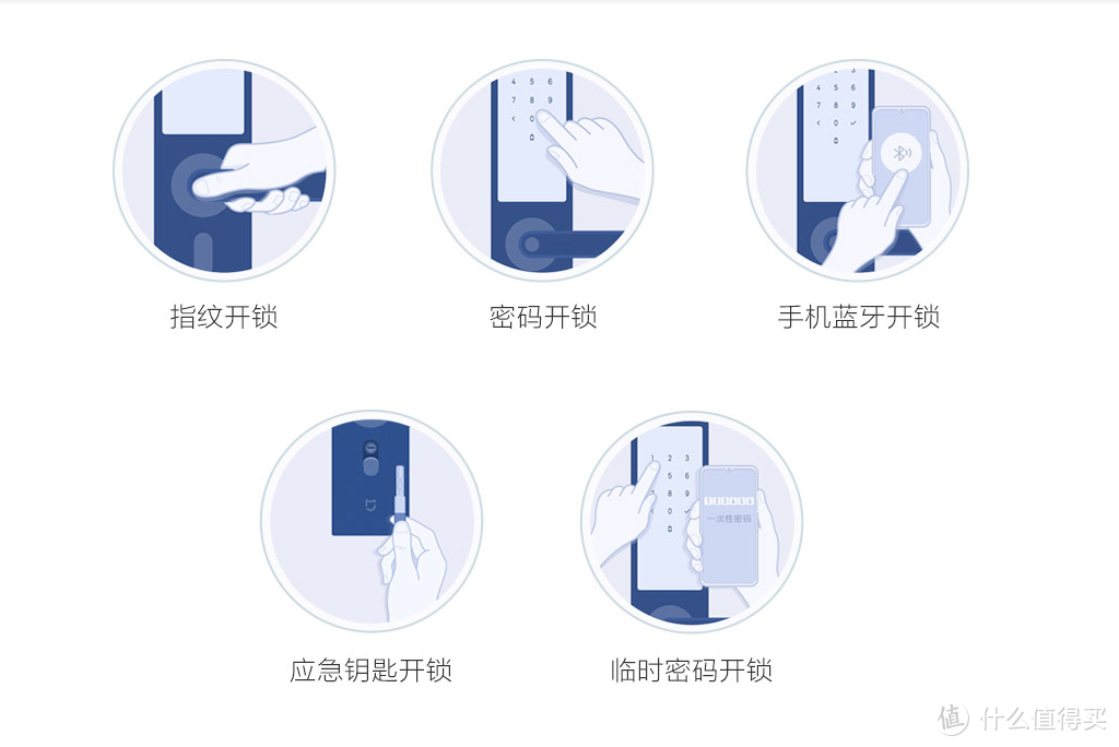 不求功能太复杂，方便、稳定足以——给长辈家安装性价比颇高的小米米家智能门锁青春版反馈报告