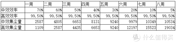 群滤逐鹿，谁能称雄--多款新风机滤芯多维度横评