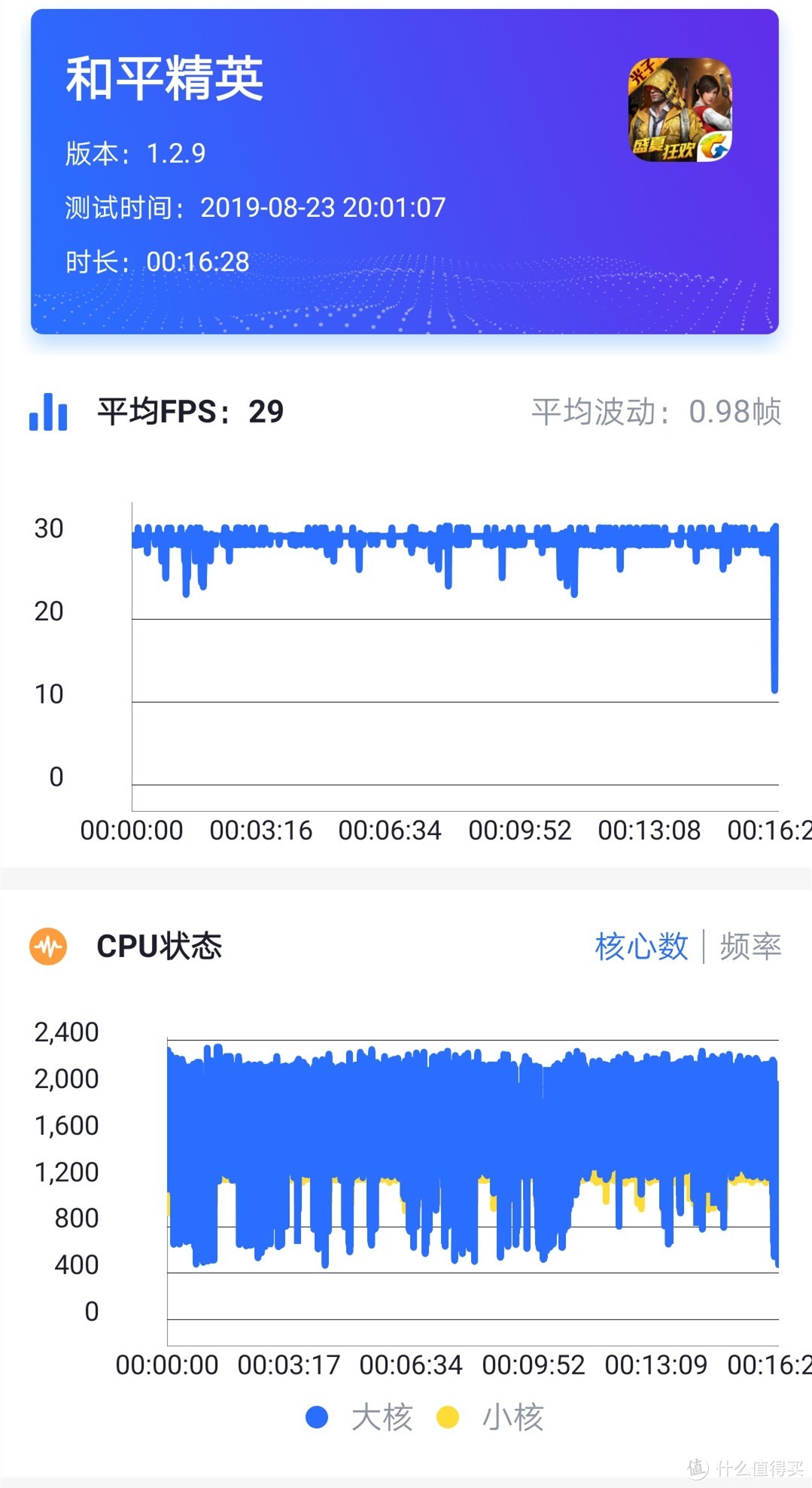 这款高性能手机到底好不好用，它能满足大众用户吗：联想Z6 体验分享