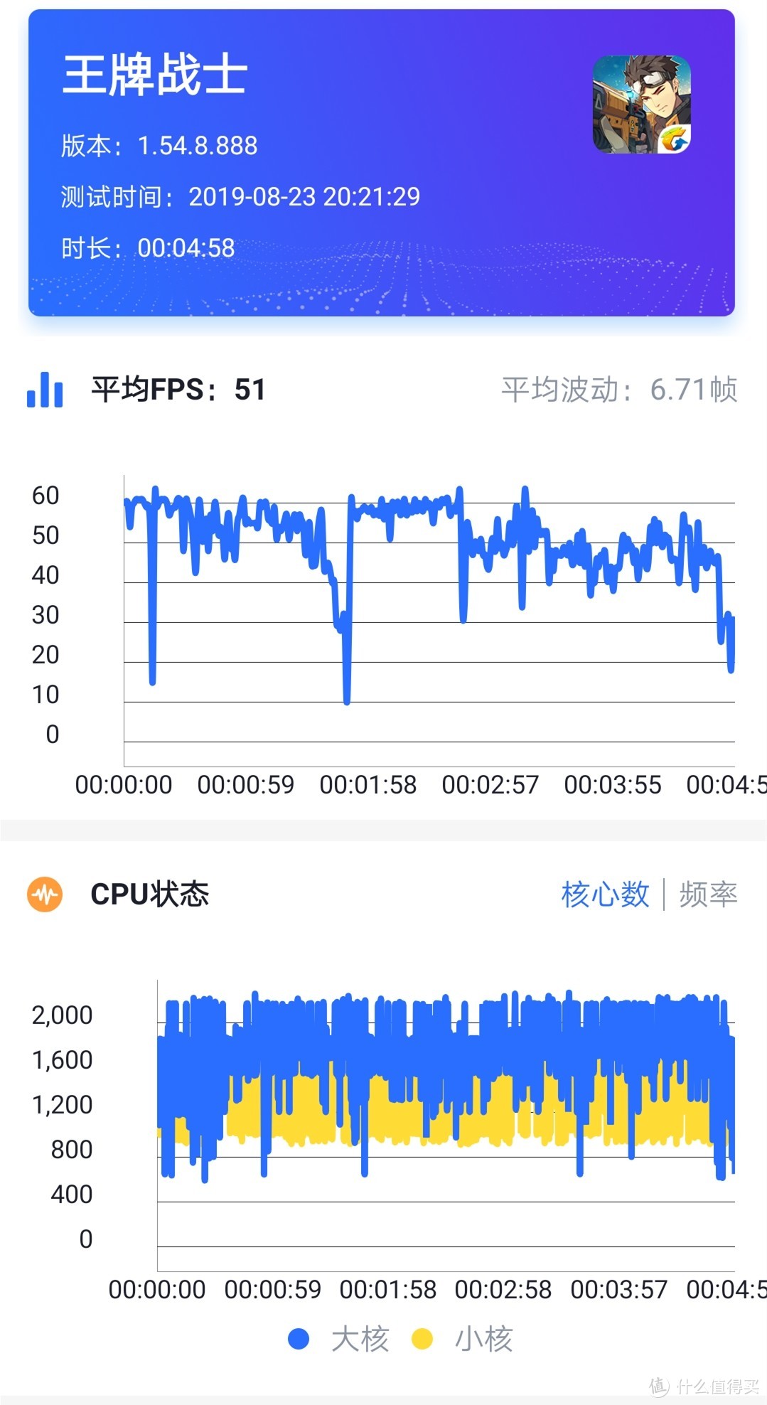 这款高性能手机到底好不好用，它能满足大众用户吗：联想Z6 体验分享