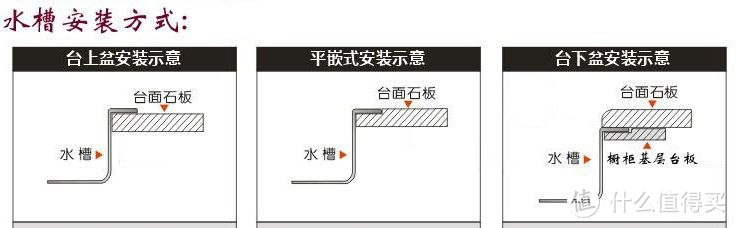 厨房装修的那些事-水槽选购篇