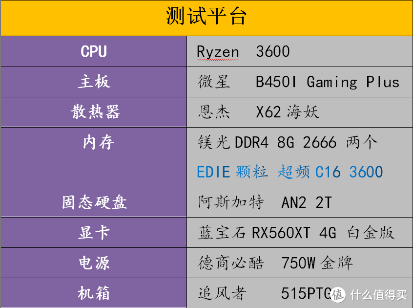 蓝宝石RX560XT 4G白金版  699值得买吗？