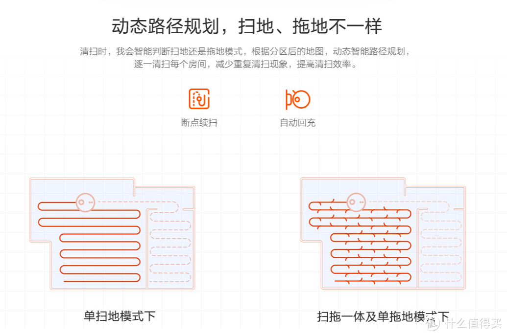 毁誉参半，但我还是要说真香！米家扫拖机器人开箱详评