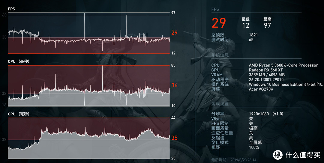 蓝宝石RX560XT 4G白金版  699值得买吗？