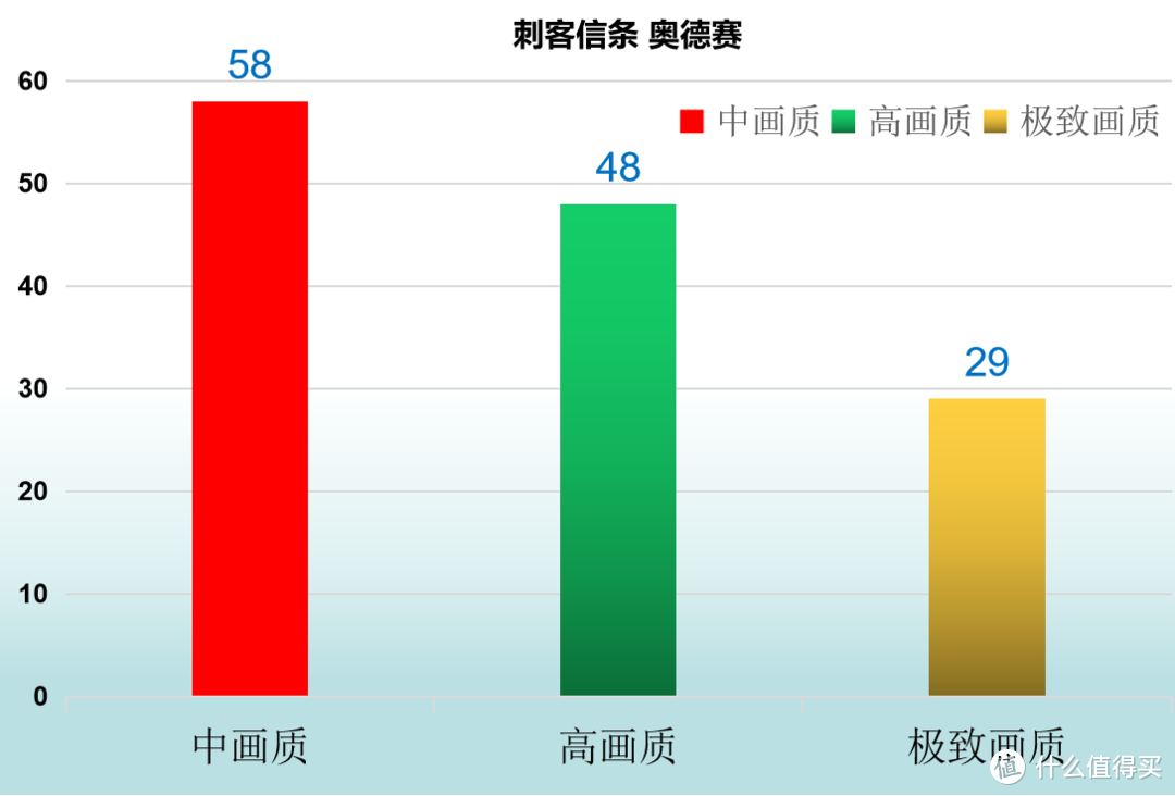 蓝宝石RX560XT 4G白金版  699值得买吗？