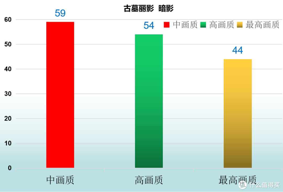 蓝宝石RX560XT 4G白金版  699值得买吗？