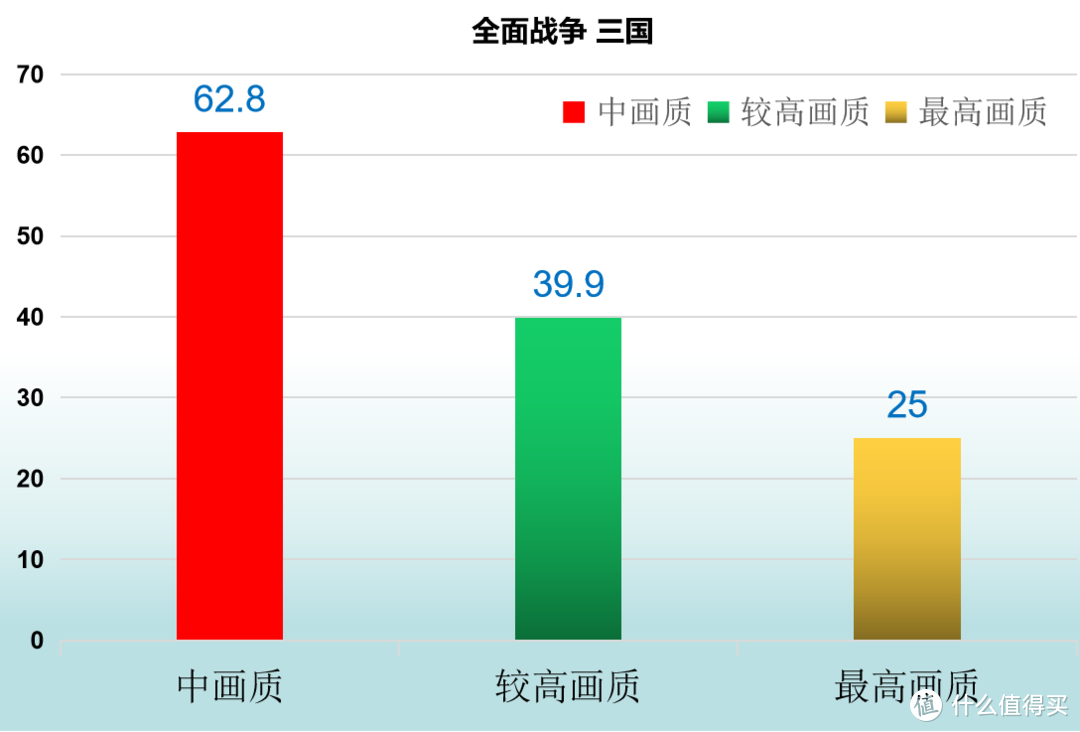 蓝宝石RX560XT 4G白金版  699值得买吗？