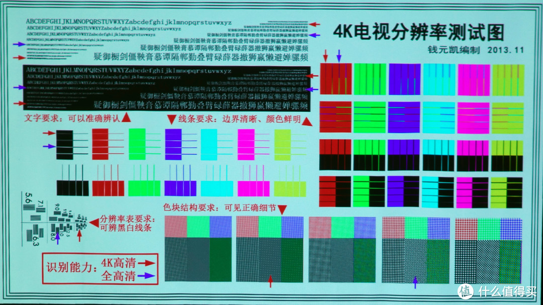 能动嘴的决不动手——坚果J7S投影深度体验